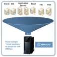 Haven’t heard about Virtualization yet?  Well today’s your lucky day.  Virtualization, in computing, is the creation of a virtual (rather than actual) version of something, such as a hardware platform, […]