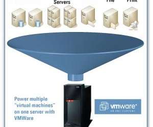 Haven’t heard about Virtualization yet?  Well today’s your lucky day.  Virtualization, in computing, is the creation of a virtual (rather than actual) version of something, such as a hardware platform, […]